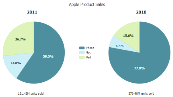 JavaScript Pies Chart Gallery | JSCharting