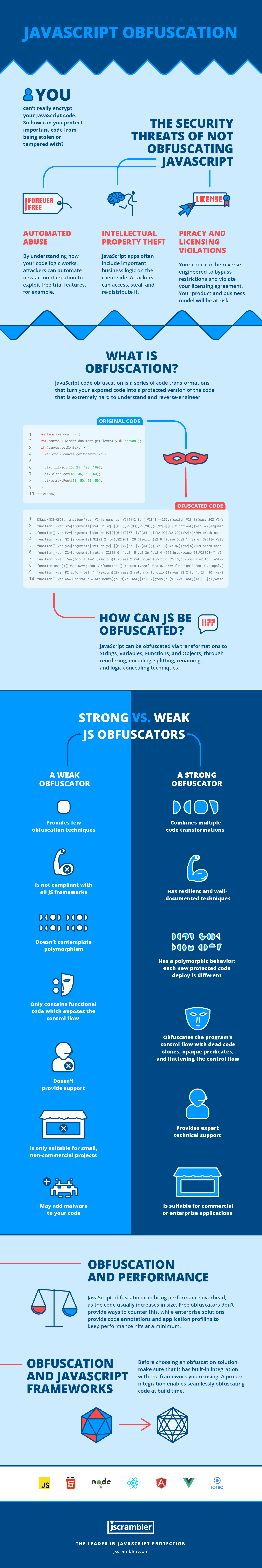 Understanding JavaScript Obfuscation Protect JavaScript