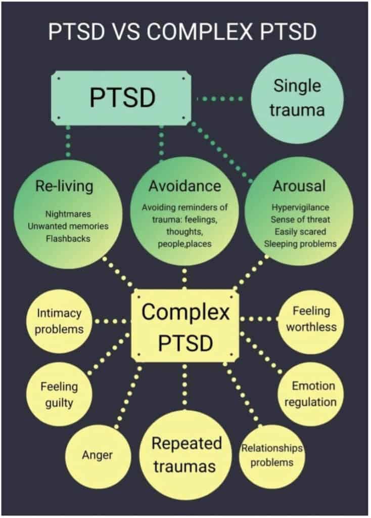 cPTSD Complex Post Traumatic Stress Disorder JSF Aruba
