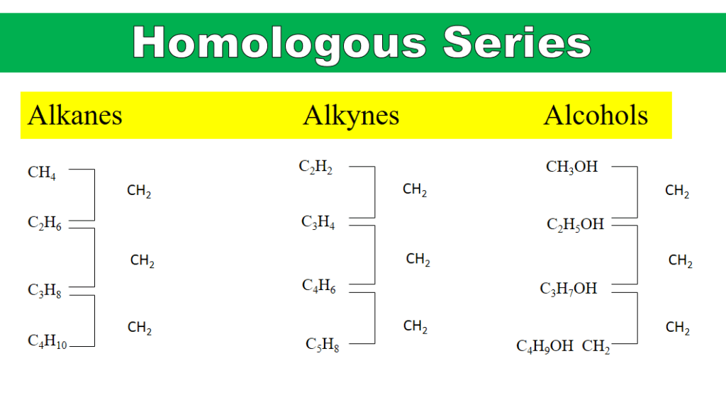 What are the Homologous Series and its properties? JSIERT