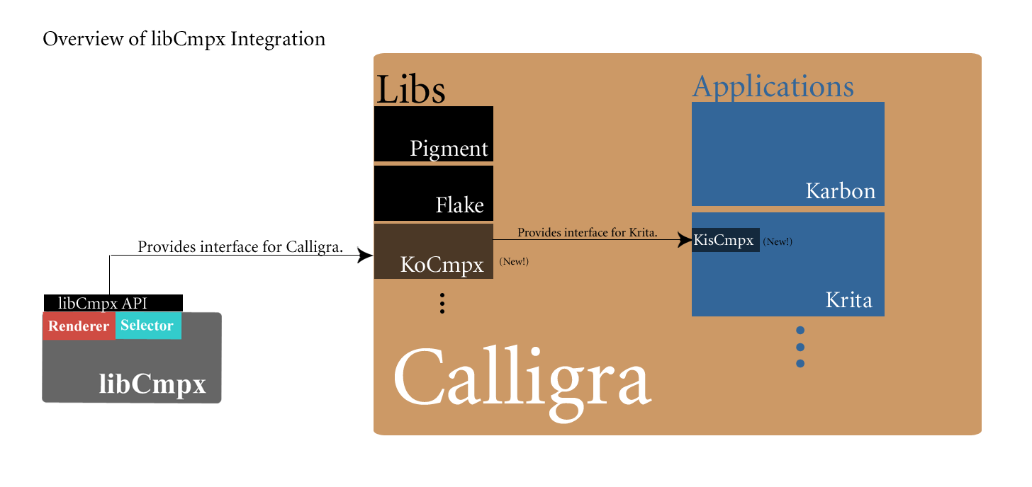 calligra_diagram | Joe's Development Blog