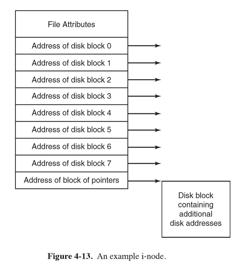 File Systems · Notes