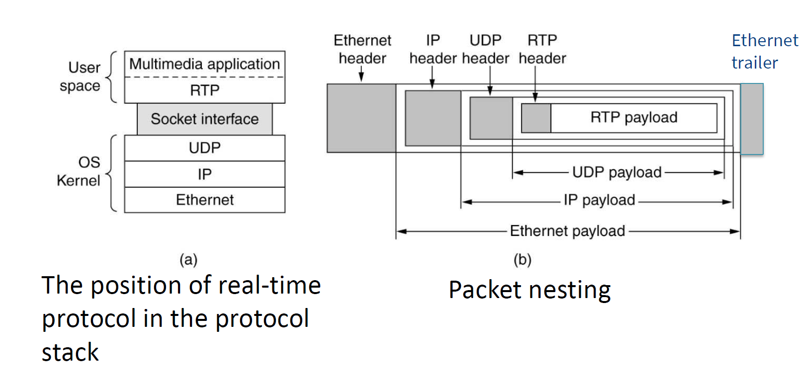 Transport Layer · Notes