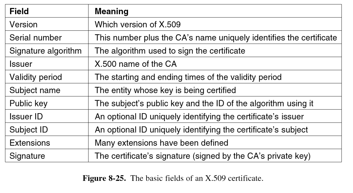 X509certificate2 X509 Certificate Installation Using Vb