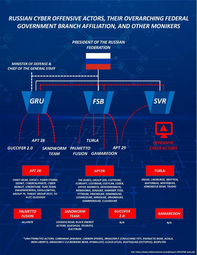 A Russian Federation Information Warfare Primer The Henry M. Jackson