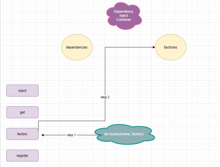 Dependency Injection Container in JavaScript JSManifest