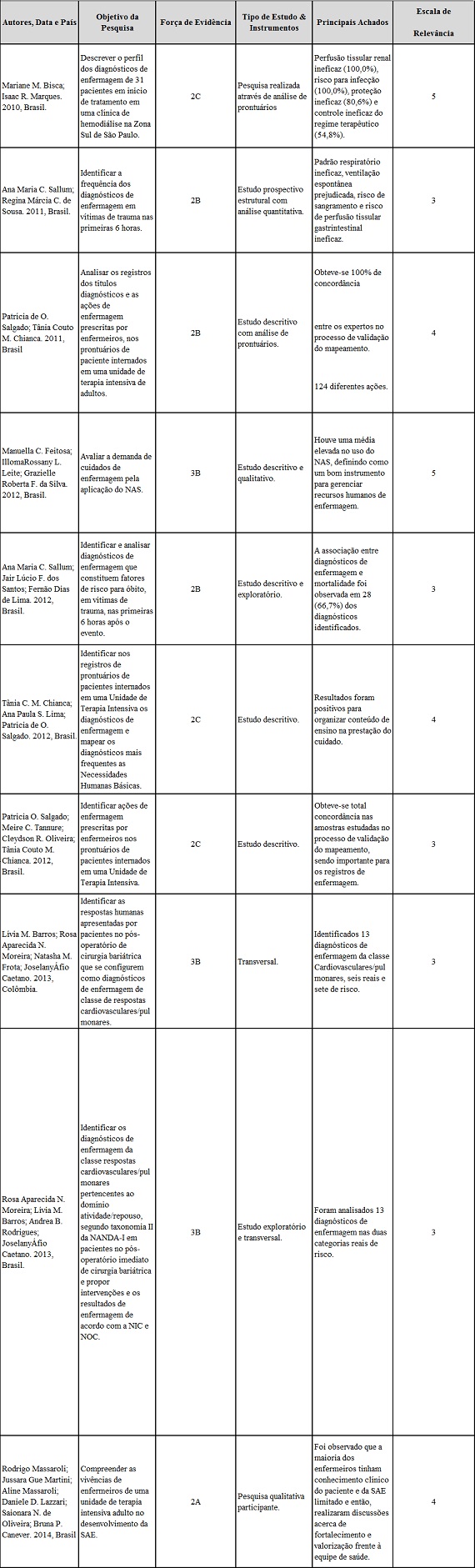 Ineffective renal perfusion risk systematic literature review