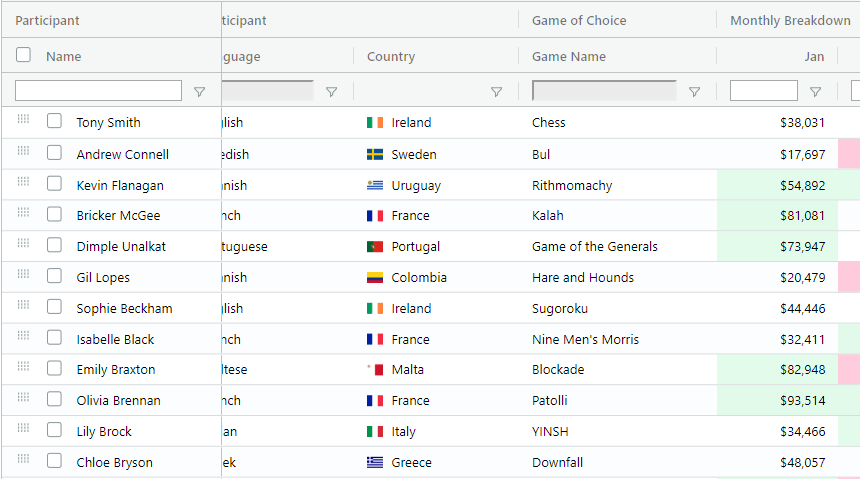 agGrid Best JavaScript Data Grids and Spreadsheets for React