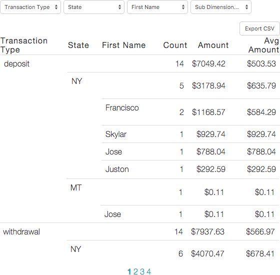 ReactPivot Best JavaScript Data Grids and Spreadsheets for React