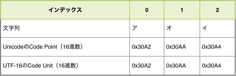 Javascript 変数 文字列リテラル 見えない文字を除去 Uiika