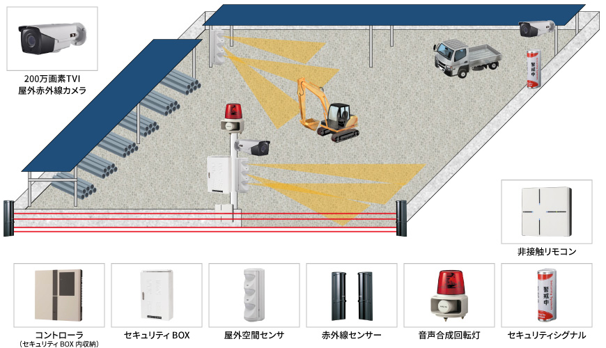 【土木工事会社】防犯カメラ・セキュリティ機器 防犯カメラ・監視カメラの設置・販売【株式会社日本防犯設備】