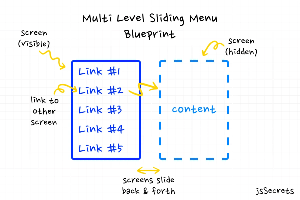 How To Build Modern Javascript Sliding Menu ️ [like Facebook