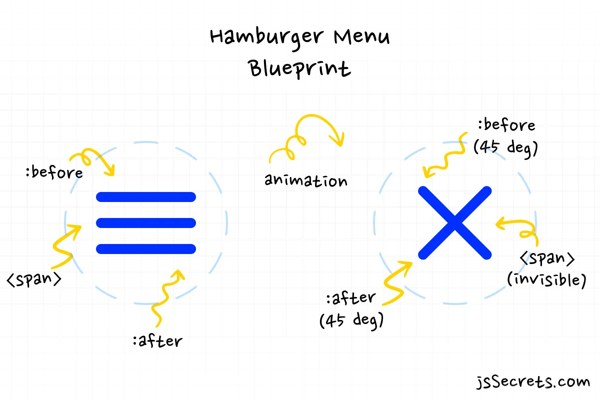 Hamburger Menu In Dreamweaver at Tarreginaldblog Blog