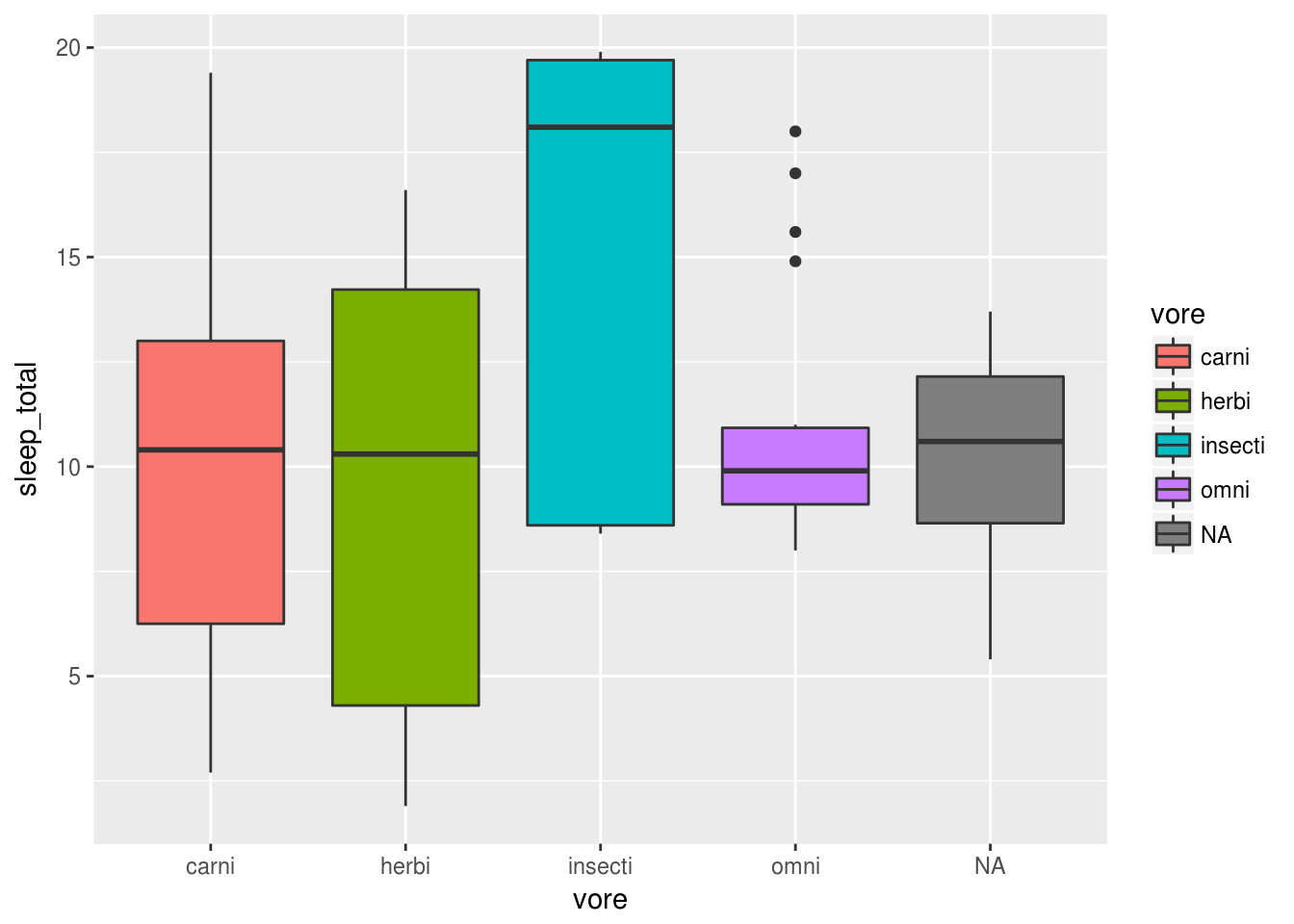 Pretty plots with ggplot2