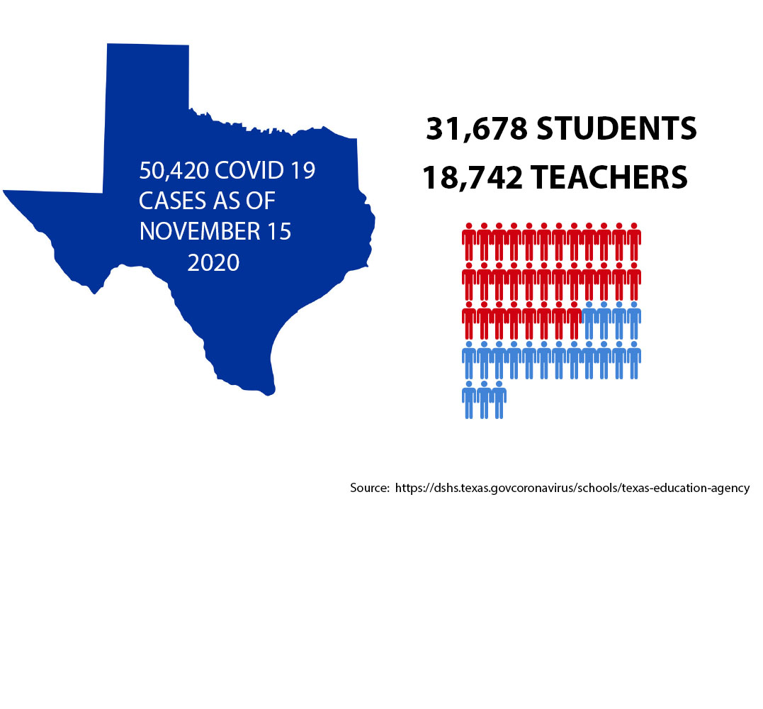 COVID 19 In Texas Schools Journalism Degree Content
