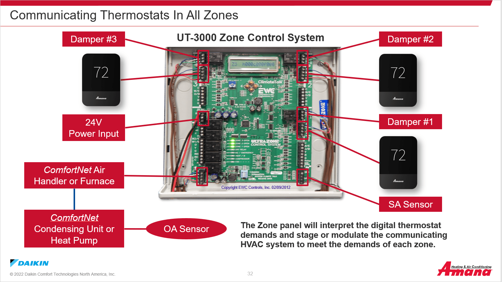Zoning with Amana S Series Equipment Johnstone Supply