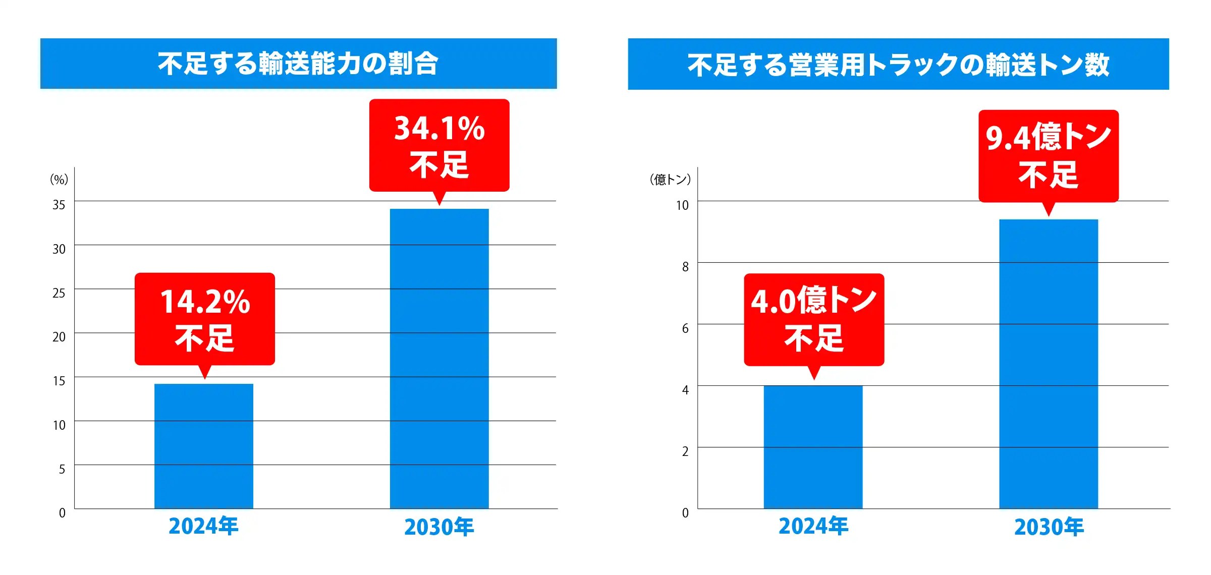 知っていますか？物流の2024年問題 全日本トラック協会 Japan Trucking Association