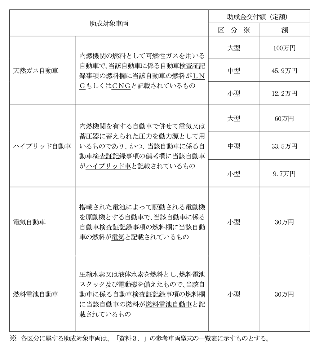 令和7年度環境対応車導入促進助成事業について 全日本トラック協会 Japan Trucking Association