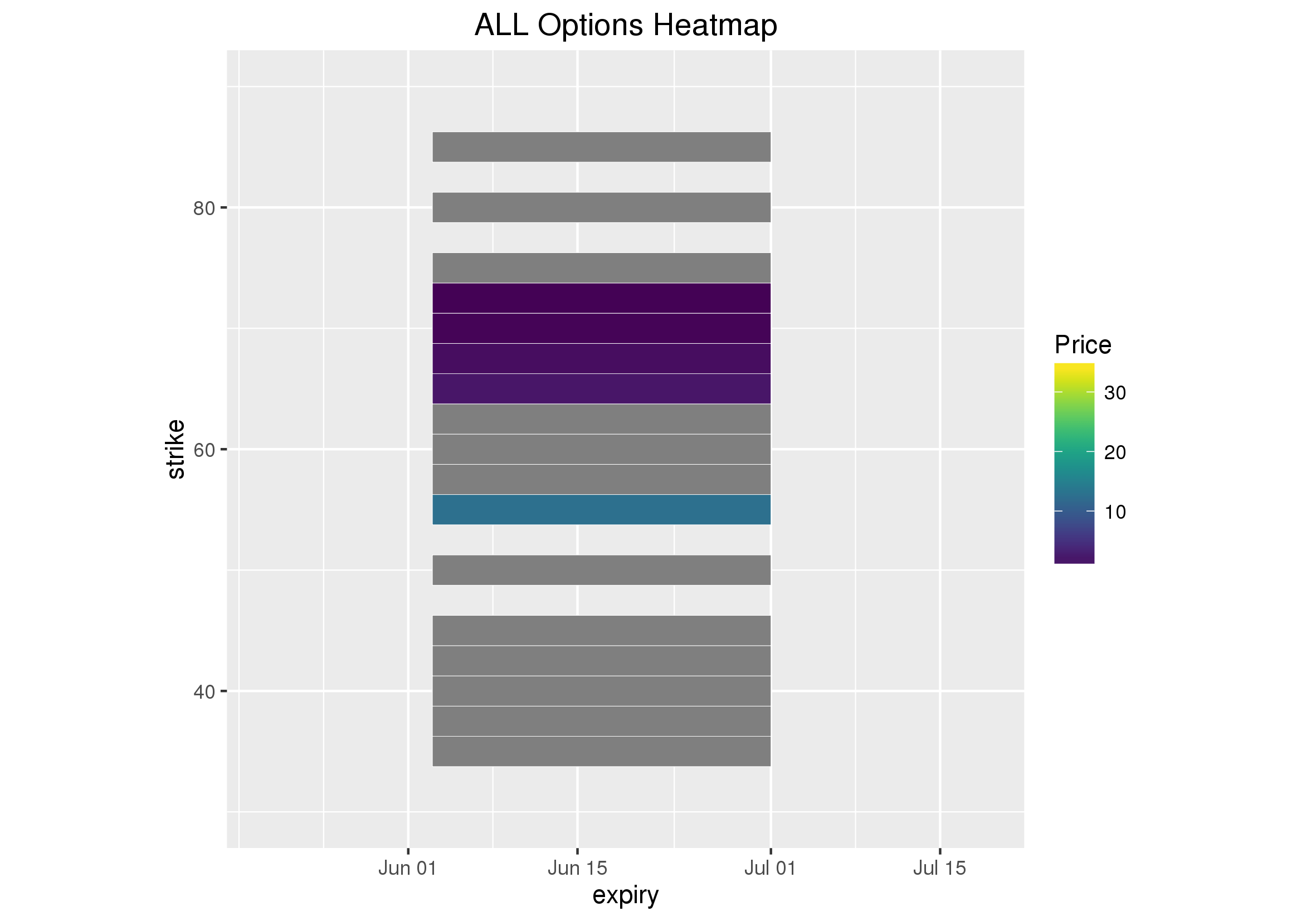 Options Heat Maps