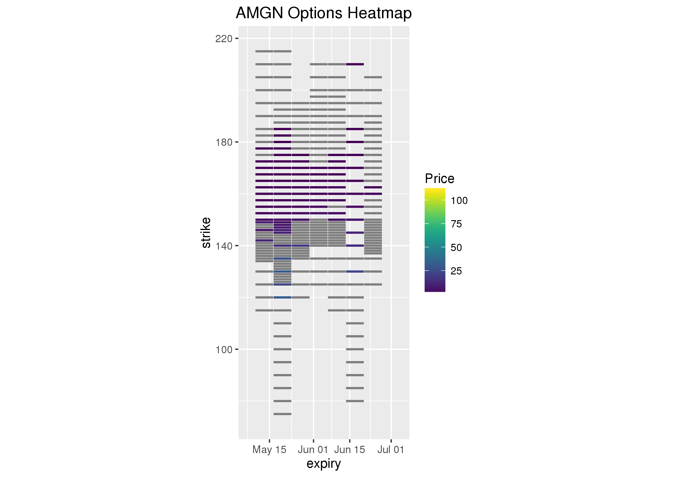 Options Heat Maps
