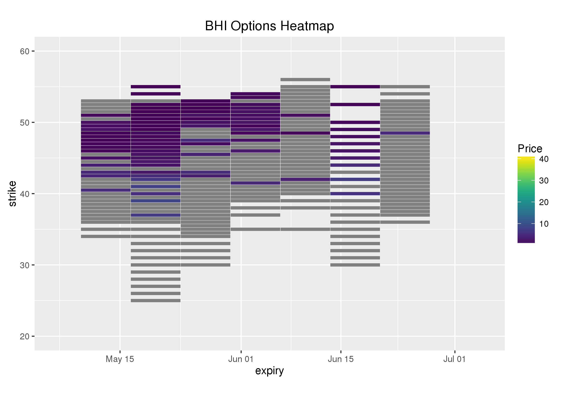 Options Heat Maps