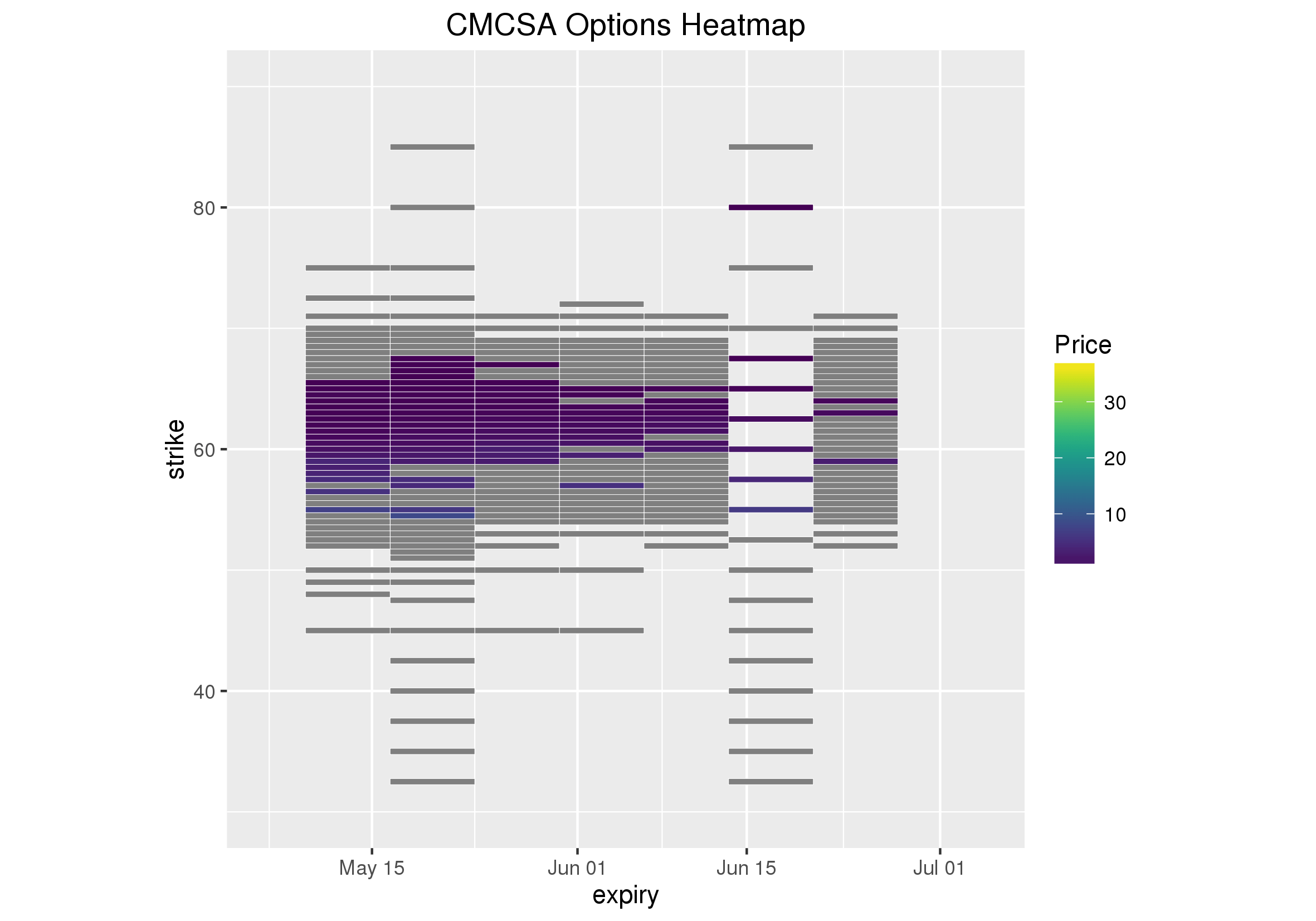Options Heat Maps