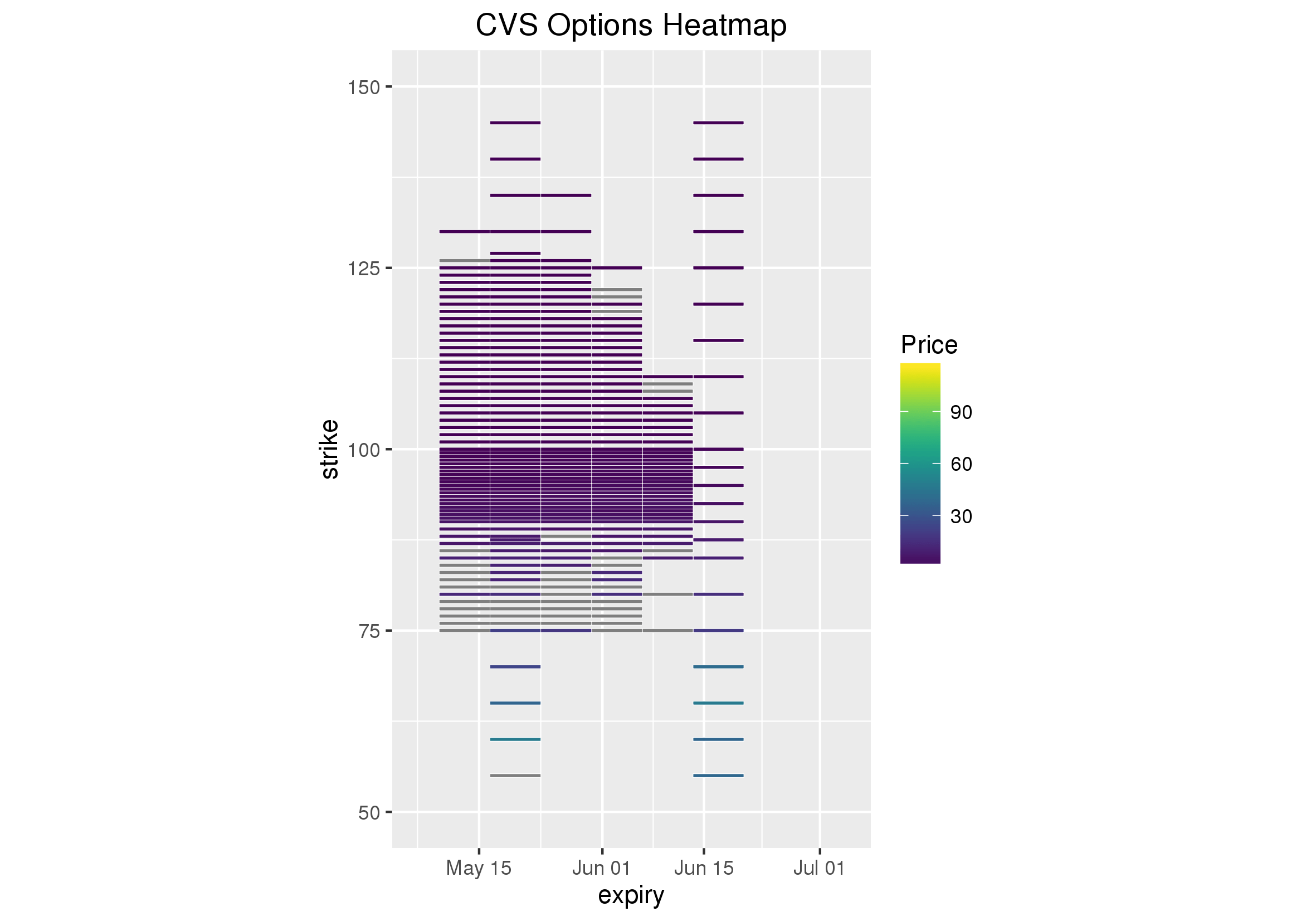 Options Heat Maps