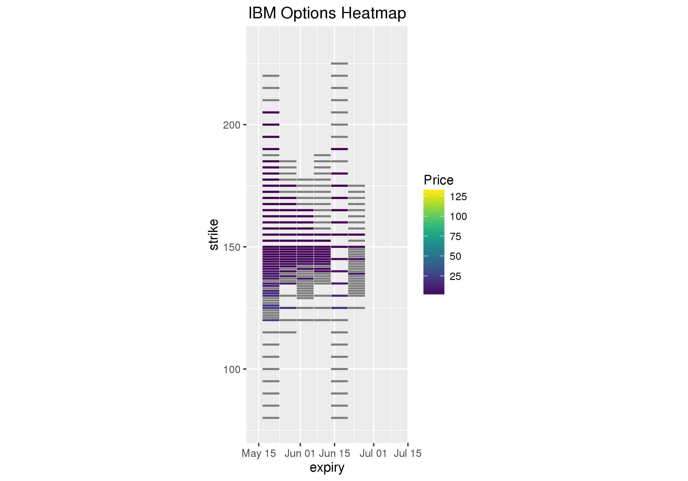 Options Heat Maps
