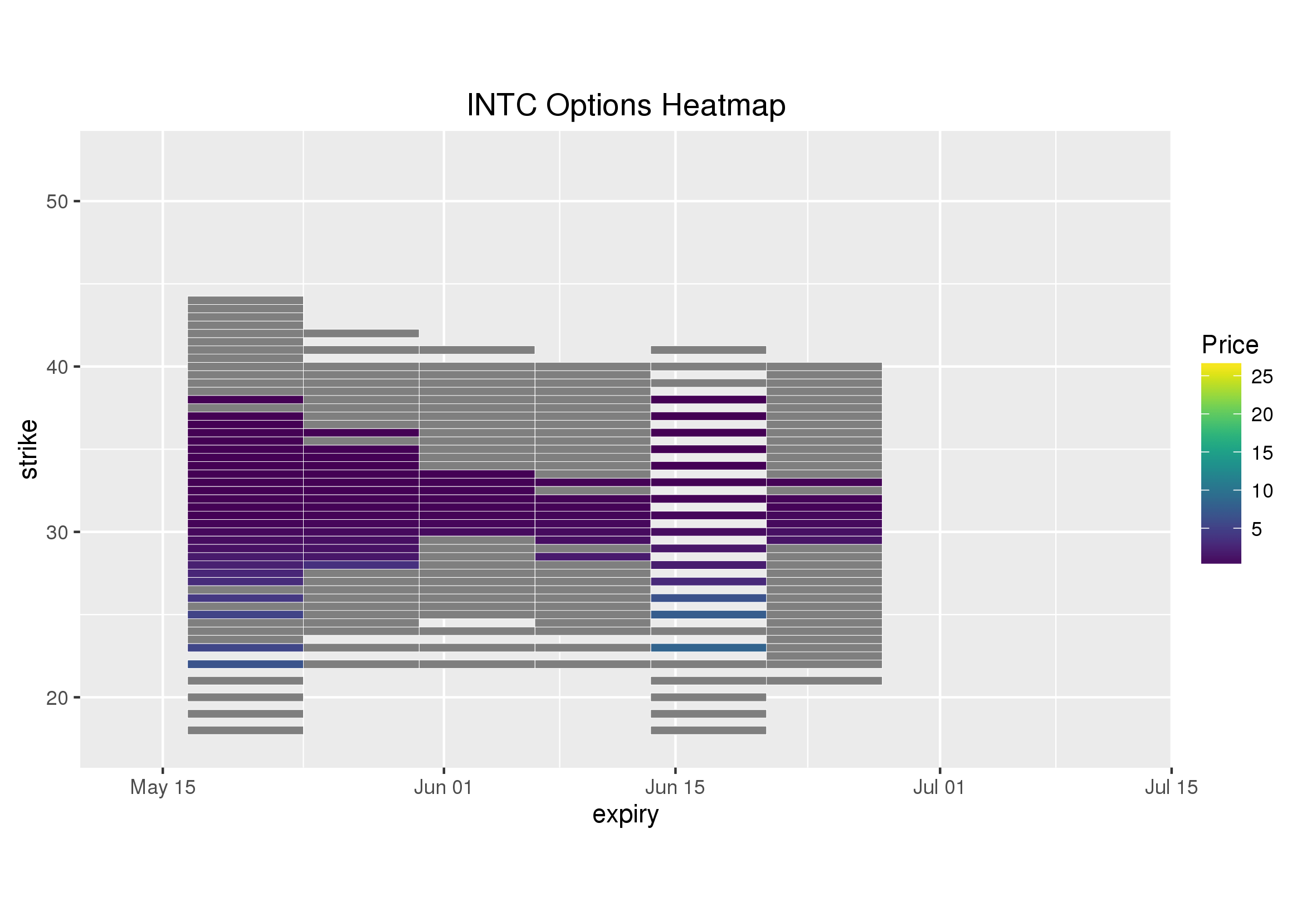 Options Heat Maps
