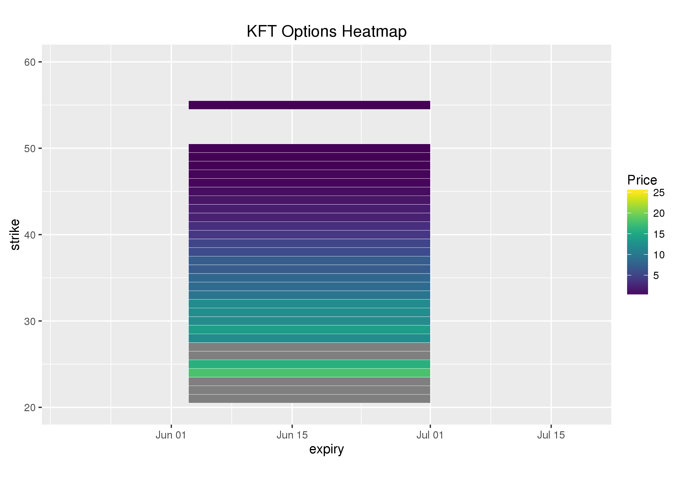 Options Heat Maps