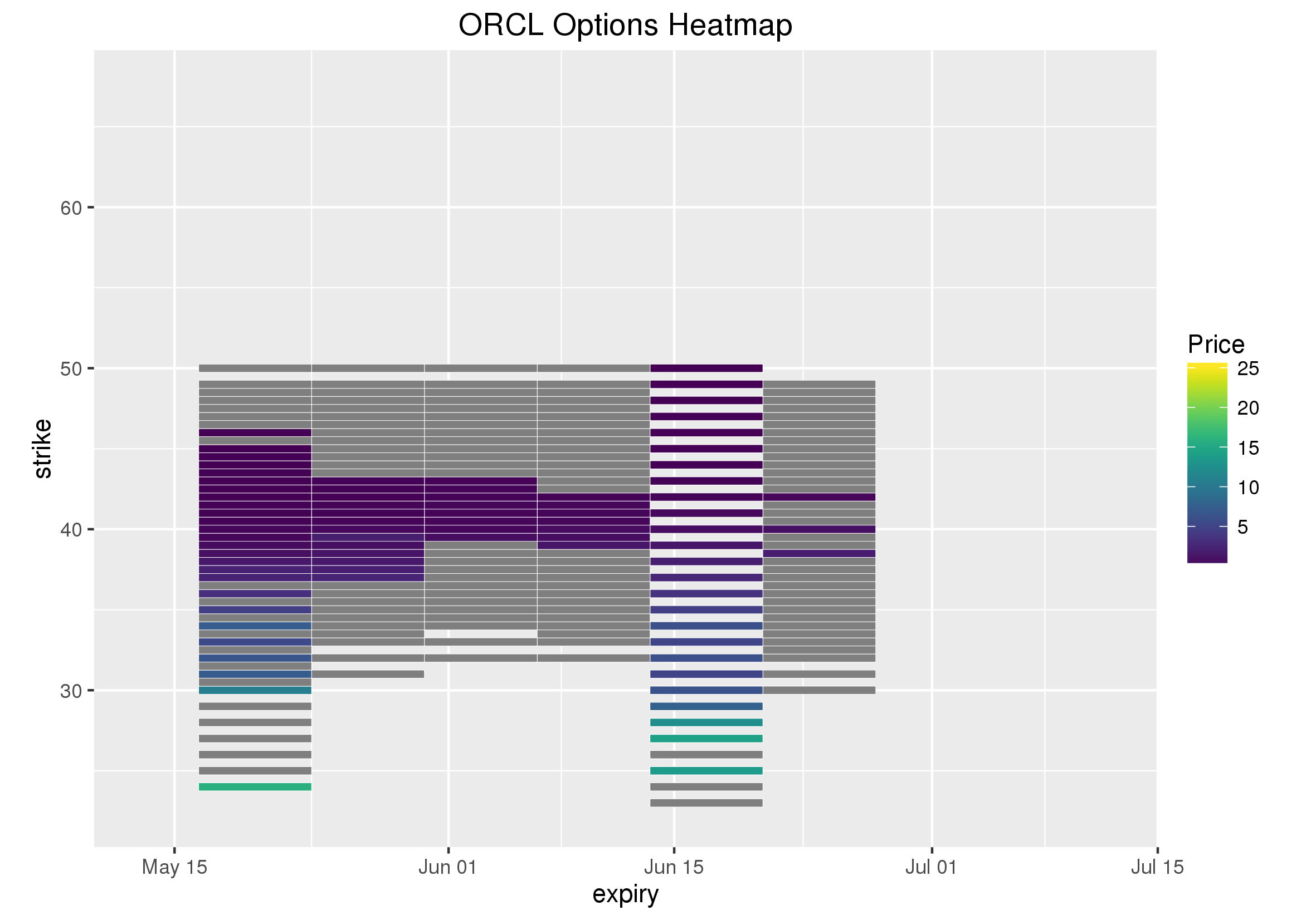 Options Heat Maps