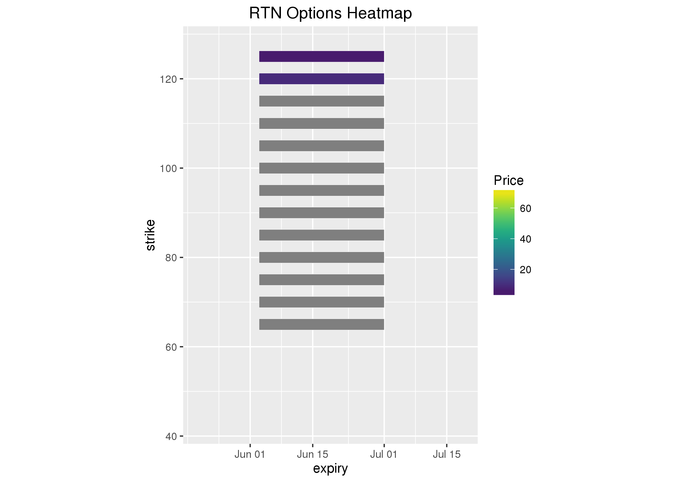 Options Heat Maps