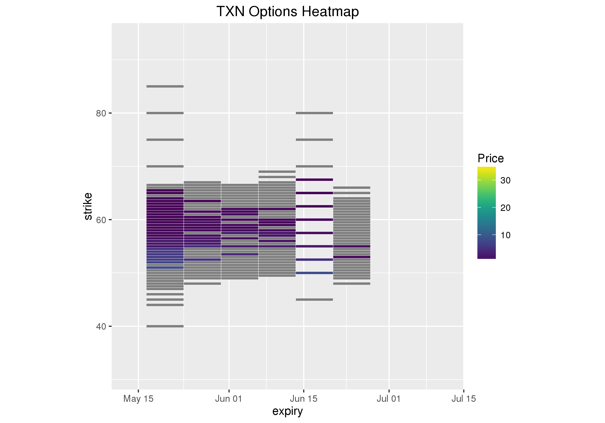 Options Heat Maps