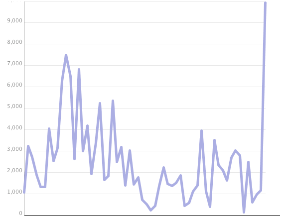 Dan Post Size Chart