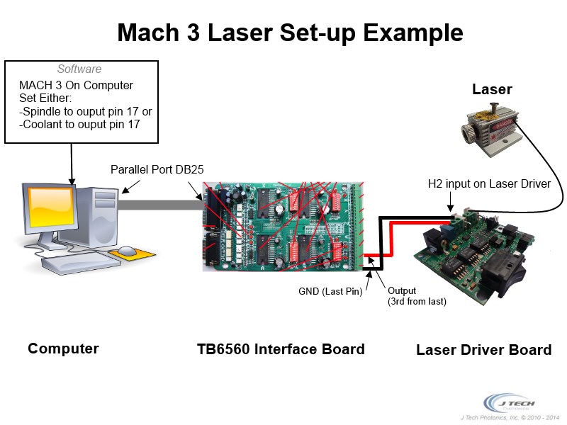 MACH3 Laser Control Upgrade J Tech Photonics, Inc.