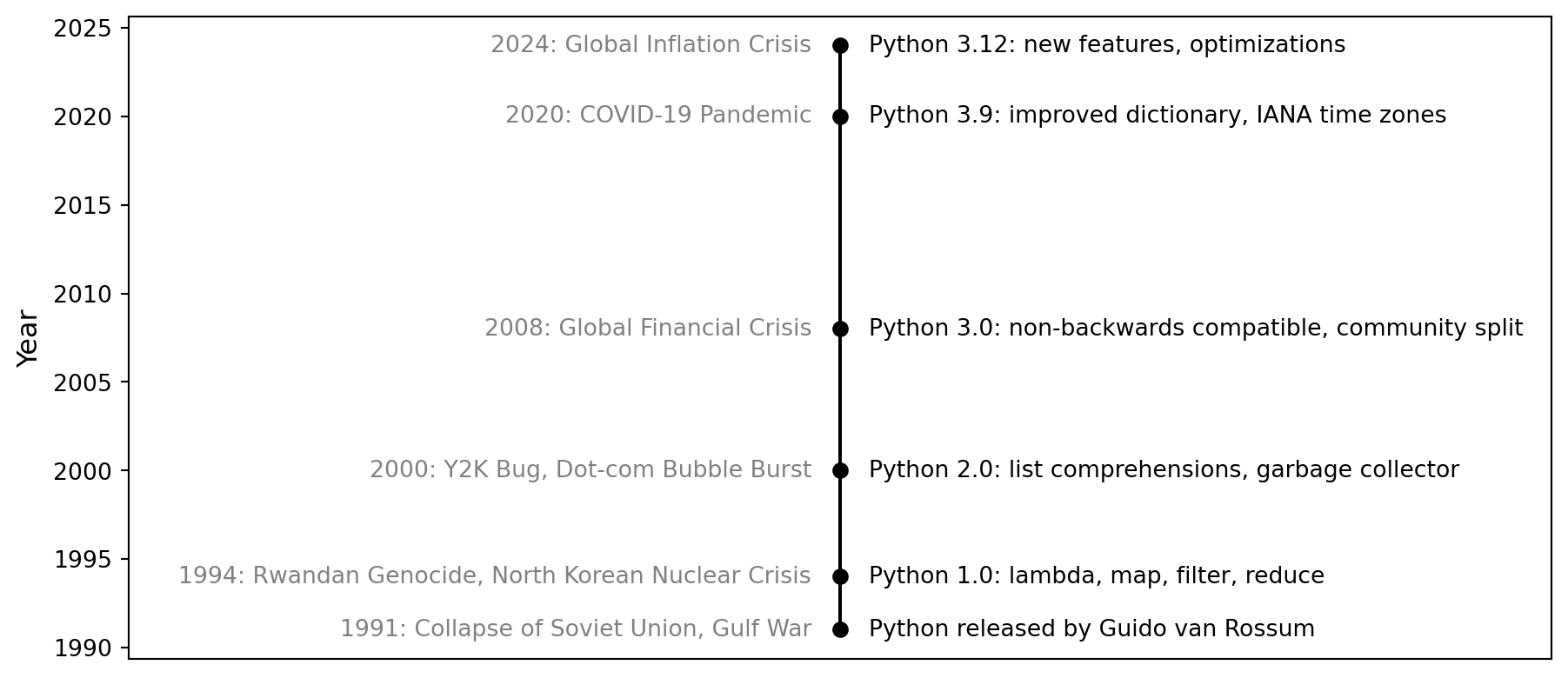 1 Introduction Python for Engineers and Scientists (v1.0)