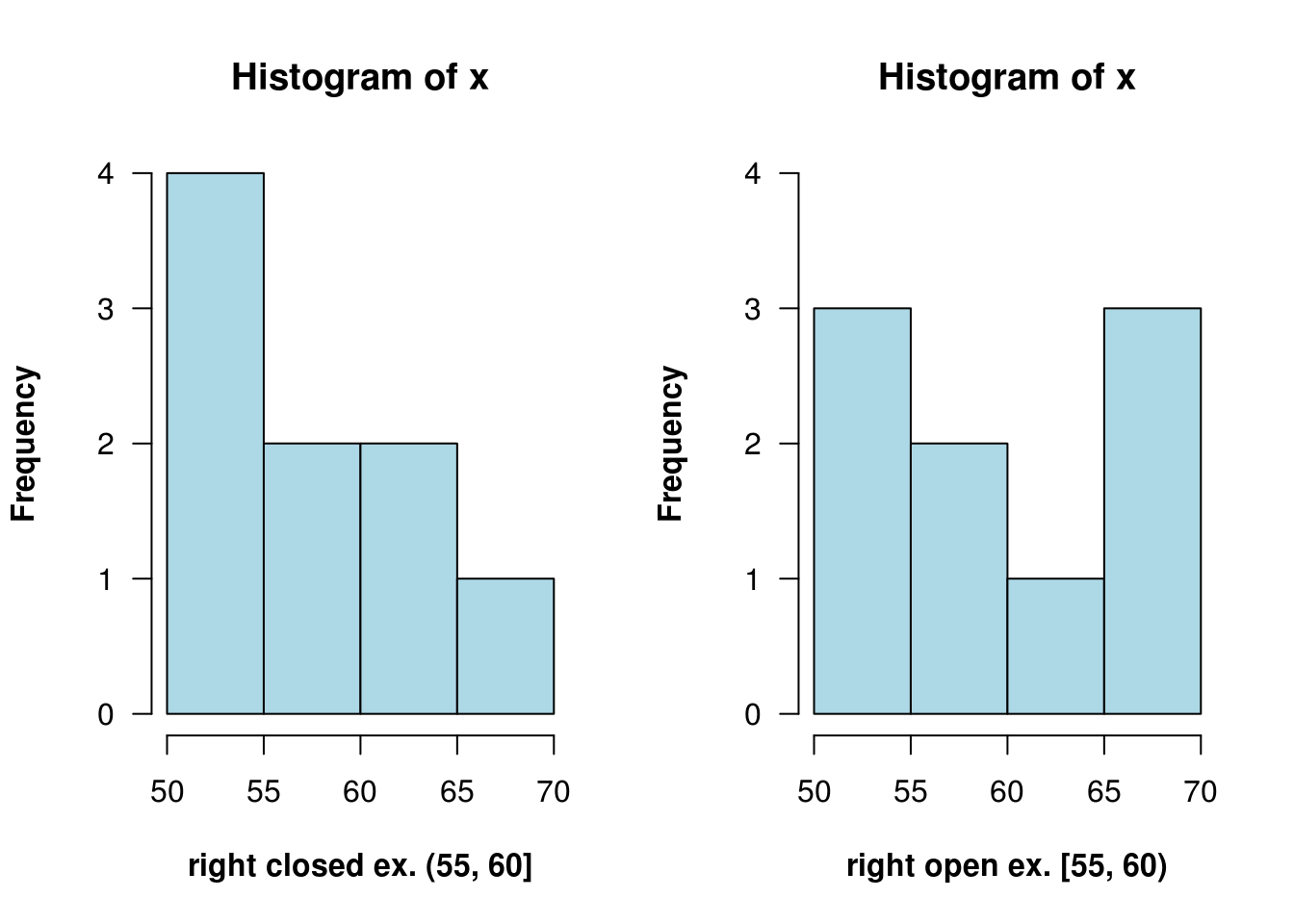 5 Chart Histogram edav.info/