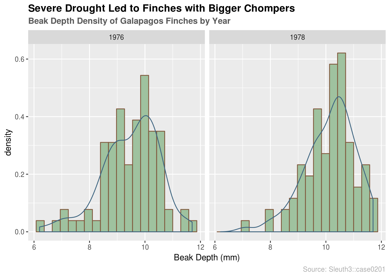 5 Chart Histogram edav.info/