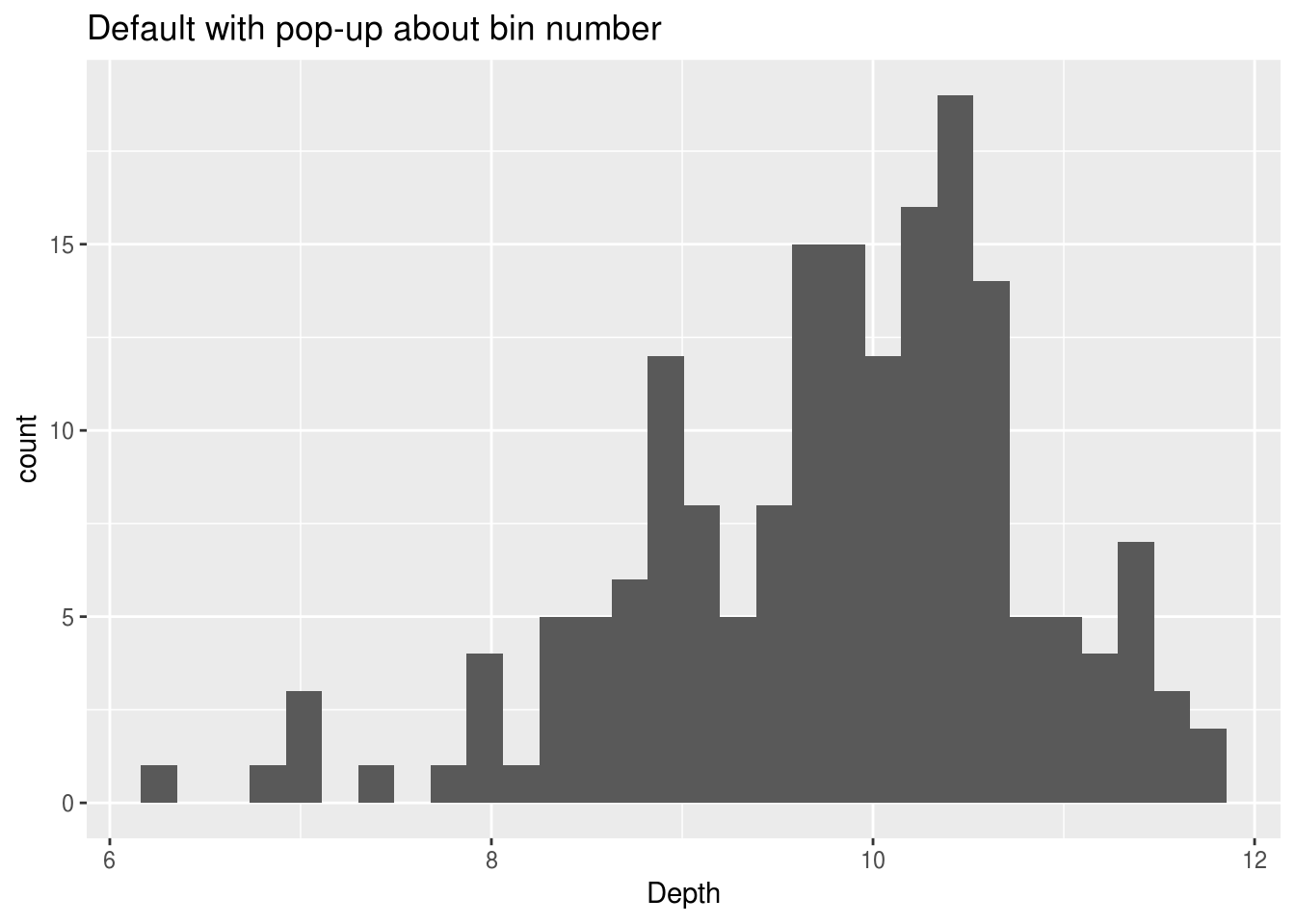 5 Chart Histogram edav.info/