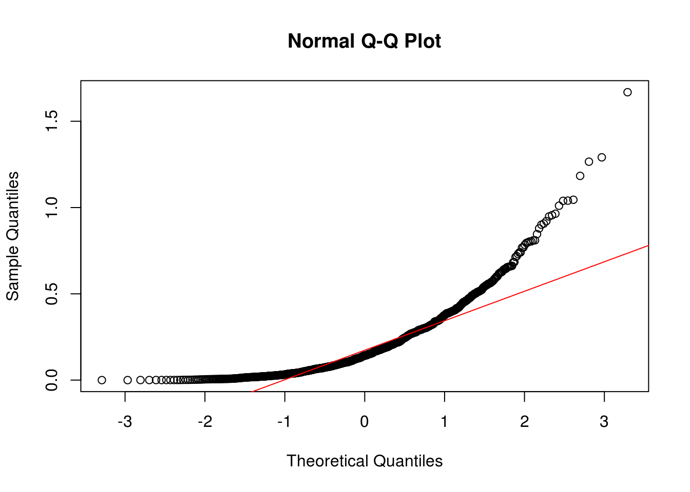 9 Chart QQPlot edav.info/