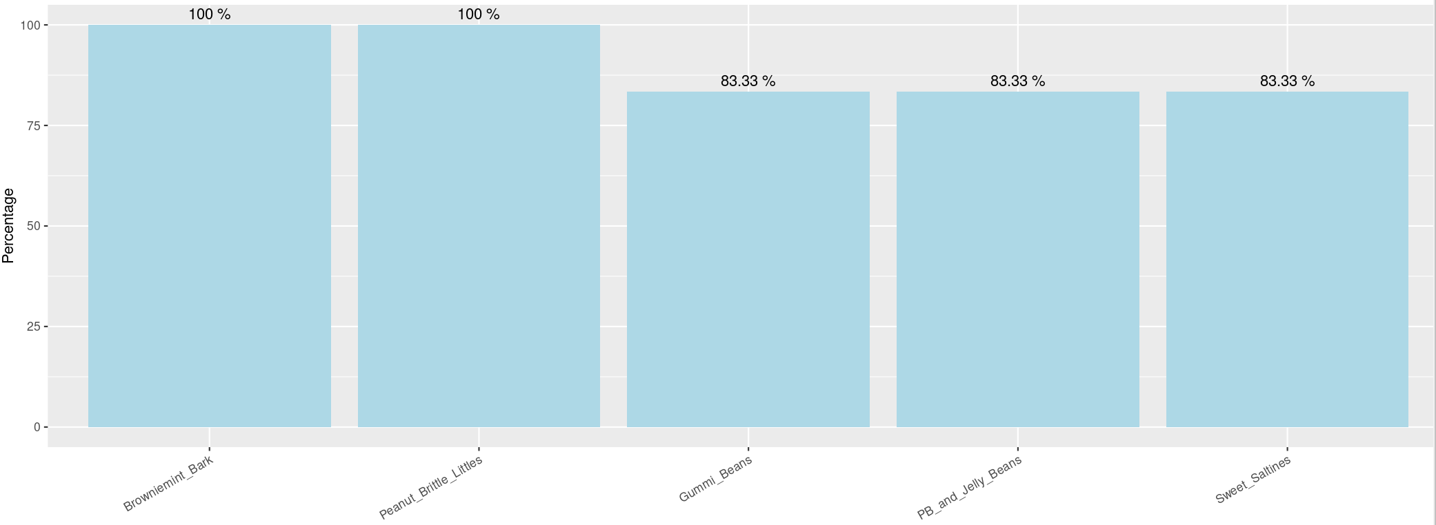 Chapter 21 Introduction to flexdashboard and shiny EDAV Fall 2021 Mon