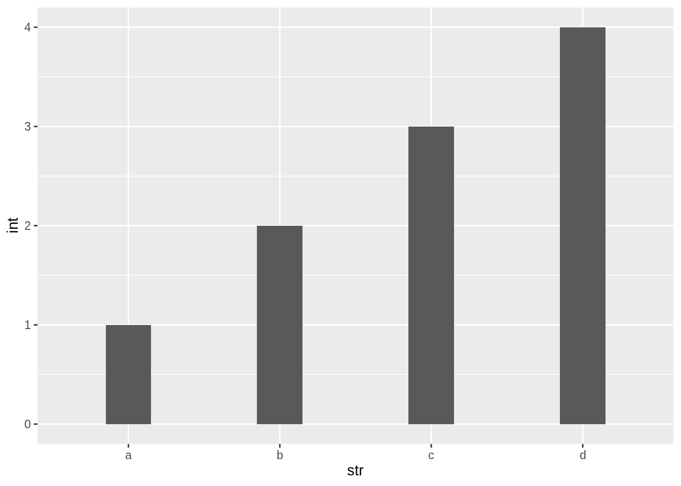 Chapter 8 Tibble vs. DataFrame EDAV Fall 2021 Mon/Wed Community
