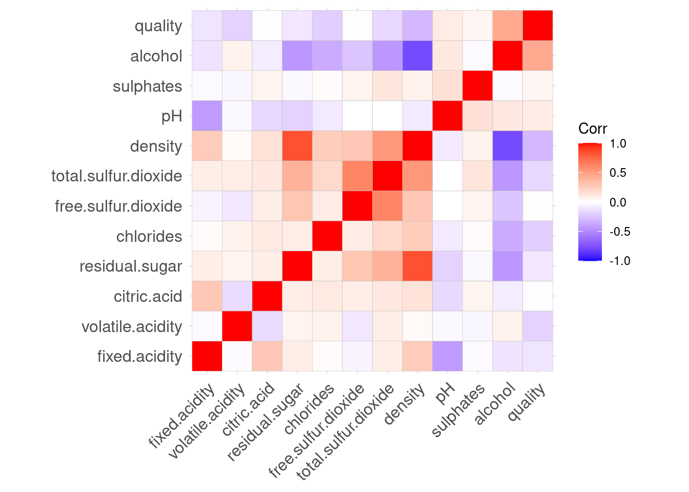 Chapter 77 Feature selection in r EDAV Fall 2021 Tues/Thurs Community