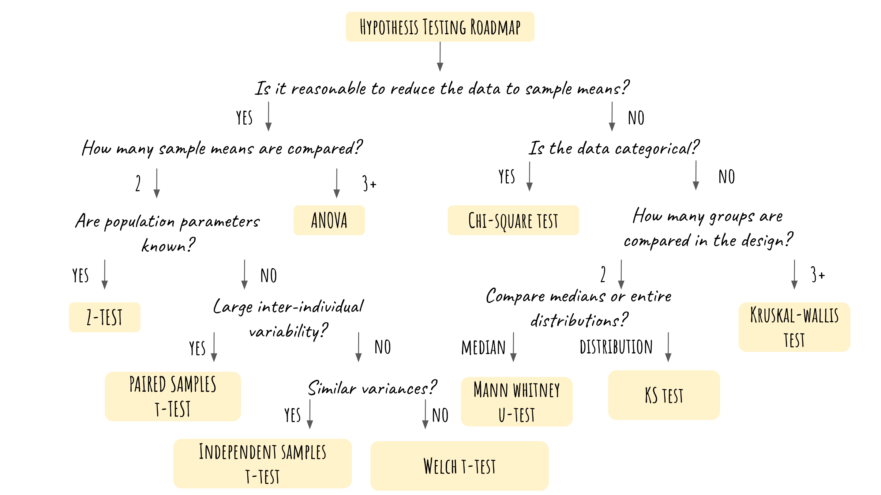 Chapter 28 Hypothesis Testing Guide in R Community Contributions for