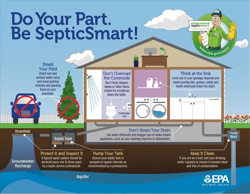 The Environmental Impact of Septic Systems Septic Repair JT Septic