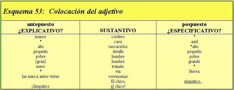 Qué Es Un Adjetivo Adjetivos Con Q Lista Completa Definicion Y