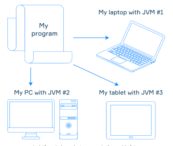 Java Platform SL Notebook