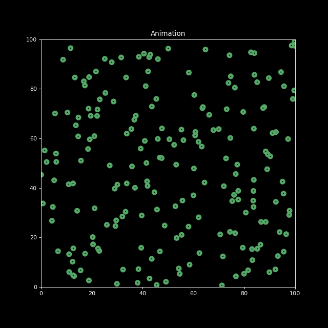 Disease Spread Simulation (Animation) Dr. Juan Camilo Orduz