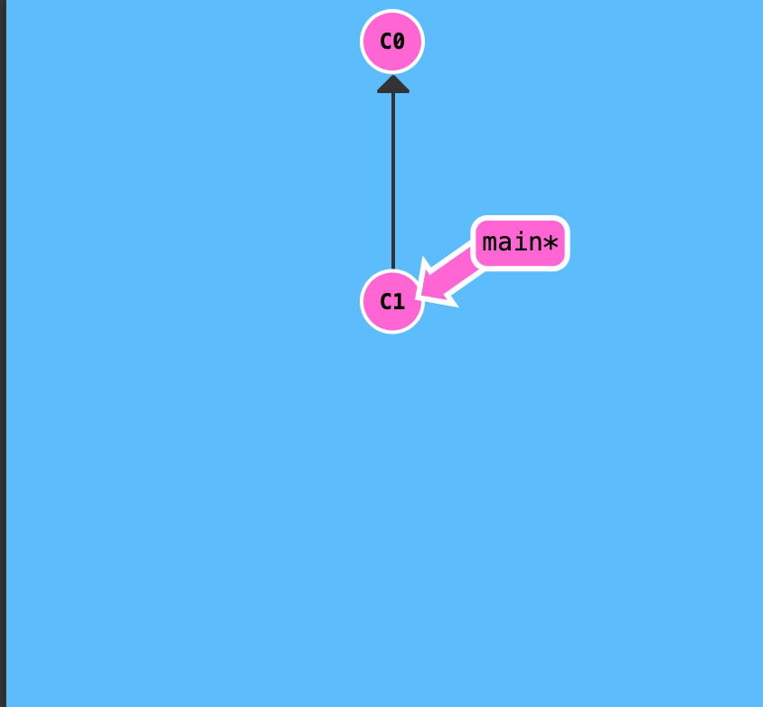 Git－HEAD PeaNu's Paradise