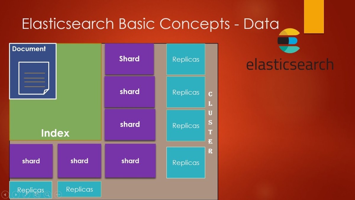 What is Elasticsearch? Creating GoogleLike Search Capabilities